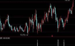 通达信梯量涨停选股指标公式源码详解
