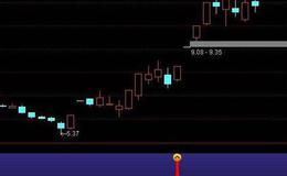 通达信倍量涨停选股指标公式源码详解