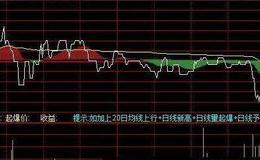 通达信平量涨停选股指标公式源码详解