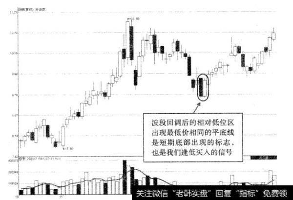 止损点的实际操作