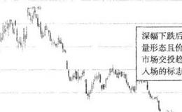 威廉·奥尼尔的卖股原则是什么？给股民的启发有哪些？