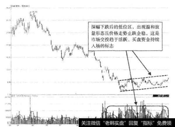 威廉·奥尼尔的卖股原则