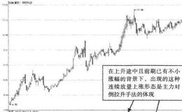 股市高手实战秘籍—抢反弹要掌握火候