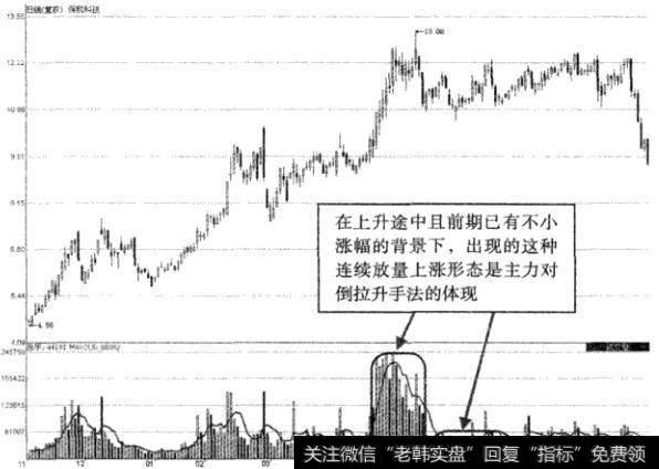 抢反弹要掌握火候