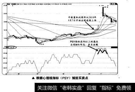 根据心理线指标(PSY)捕捉买卖点