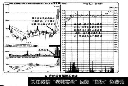 底部放量捕捉买卖点