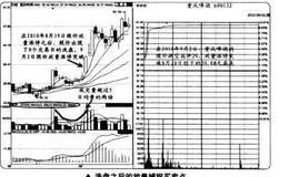 如何在洗盘之后的放量捕捉最佳买卖点？