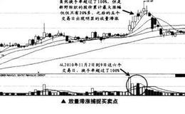 如何在股票放量滞涨时捕捉最佳买卖点？