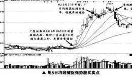 如何用5日均线<em>捕捉强势股</em>买卖点？