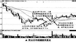 如何用30日均线捕捉最佳买卖点？