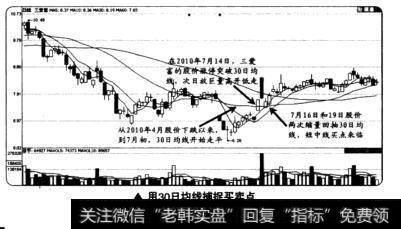 用30日均线捕捉买卖点