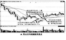 如何用60日均线捕捉最佳买卖点？