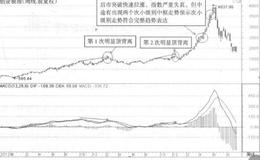 如何进行创业板指分解？创业板指分解主要分解什么？