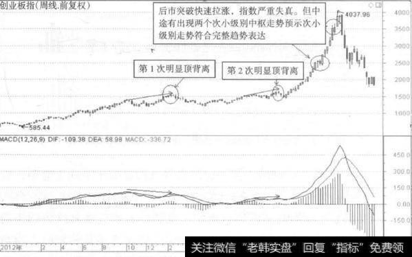 如何进行创业板指分解？创业板指分解主要分解什么？