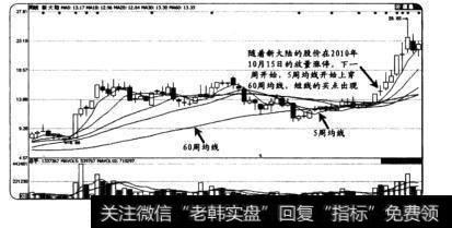 用5周、60周均线捕捉买卖点