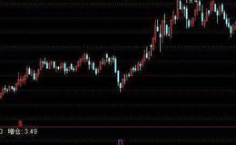 通达信绝对牛逼秘密买点指标公式源码详解