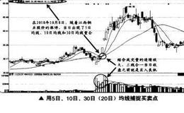 如何在短线交易中用5日、10日、30日(20日)均线捕捉最佳买卖点？