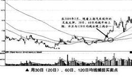 如何在短线交易时用30日(20日)、60日、120日均线捕捉买卖点？