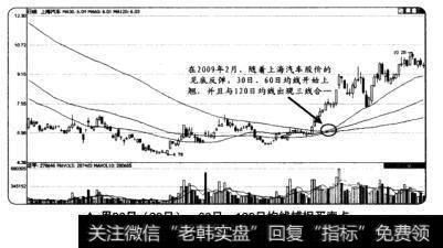 用30日(20日)、60日、120日均线捕捉买卖点