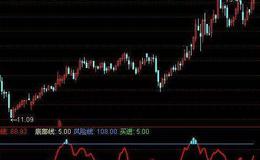 通达信获利三宝指标公式源码详解