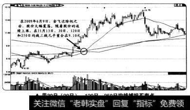 用30日(20日)，120日，250日均线捕捉买卖点