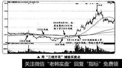 用“三线开花”捕捉买卖点