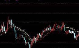 通达信到底六成选股指标公式源码详解