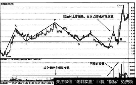 图5-9 <a href='/ggrzrm/240388.html'>东方航空</a>(600115) 30分钟线失败头肩顶形态走势图