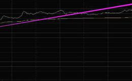 通达信牛三金指标公式源码详解