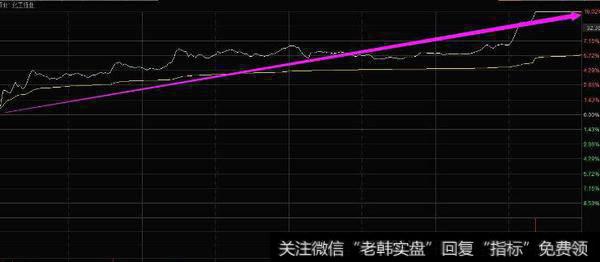 通达信牛三金指标公式源码详解