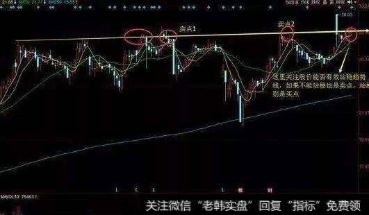 [交易者要养成良好的交易习惯]写交易日记的十大法则是什么？