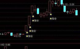 通达信量能潮底背离指标公式源码详解