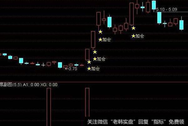 通达信<a href='/scdx/289937.html'>量能</a>潮底背离指标公式源码详解