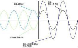 其他实用规律特性介绍主要包括什么？