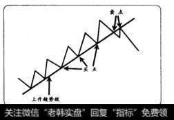 用上升趋势线捕捉买卖点