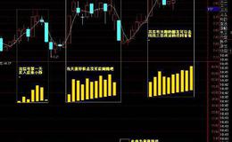 通达信三足鼎力选股指标公式源码详解