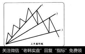 用上升扇形线捕捉买卖点