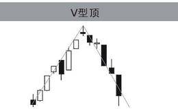 V形顶市场博弈过程及实际操作要点