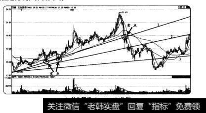 兰生股份(600826)为例