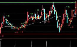 通达信MACD风洞选股指标公式源码详解