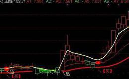 通达信七指金叉指标公式源码详解