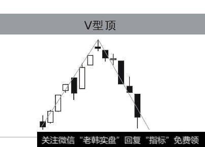 V形顶形态