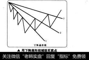 用下降扇形线捕捉买卖点