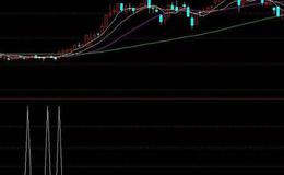 通达信做T神器指标公式源码详解