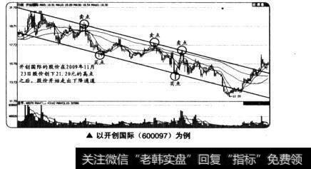 以开创国际(600097)为例