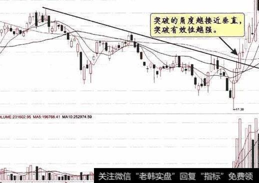 “电脑配置”在实际交易中会对交易者产生什么影响？