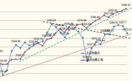 为什么主观交易者要有“投资理念”的投资理念？