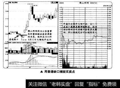 用突破缺口捕捉买卖点