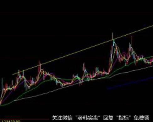 为什么“交易策略即应对，不同的状态有不同的策略”？