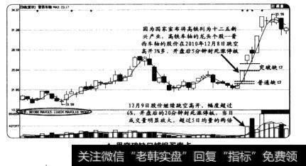 用中继缺口捕捉买卖点